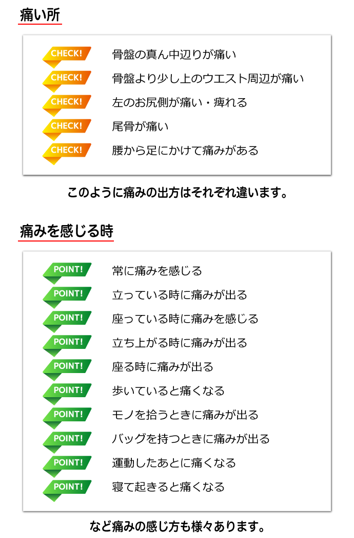 痛い所：・骨盤の真ん中辺りが痛い・骨盤より少し上のウエスト周辺が痛い・左のお尻側が痛い、痺れる・尾骨が痛い　⑤腰から足にかけて痛みがある。このように痛みの出方はそれぞれ違います。痛みを感じる時：・常に痛みを感じる・立っている時に痛みが出る・座っている時に痛みを感じる・立ち上がる時に痛みが出る・座る時に痛みが出る・歩いていると痛くなる・モノを拾うときに痛みが出る・バッグを持つときに痛みが出る・運動したあとに痛くなる・寝て起きると痛くなる。など痛みの感じ方も様々あります。