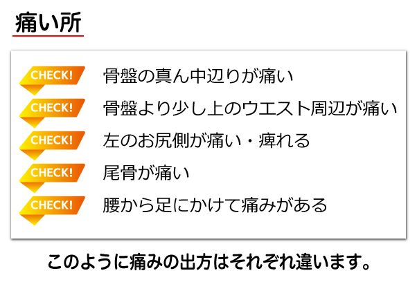 痛い所：・骨盤の真ん中辺りが痛い・骨盤より少し上のウエスト周辺が痛い・左のお尻側が痛い、痺れる・尾骨が痛い　⑤腰から足にかけて痛みがある。このように痛みの出方はそれぞれ違います。